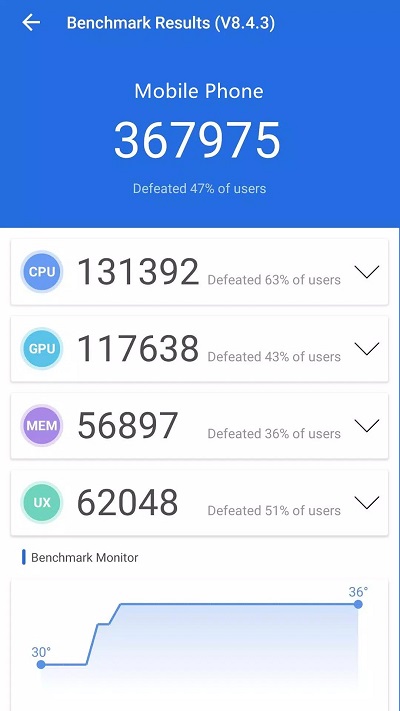 AnTuTu Benchmark 1